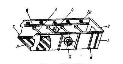 如何從結(jié)構(gòu)本身保證振動(dòng)篩篩箱的剛度呢？